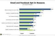 email marketing opt in reasons